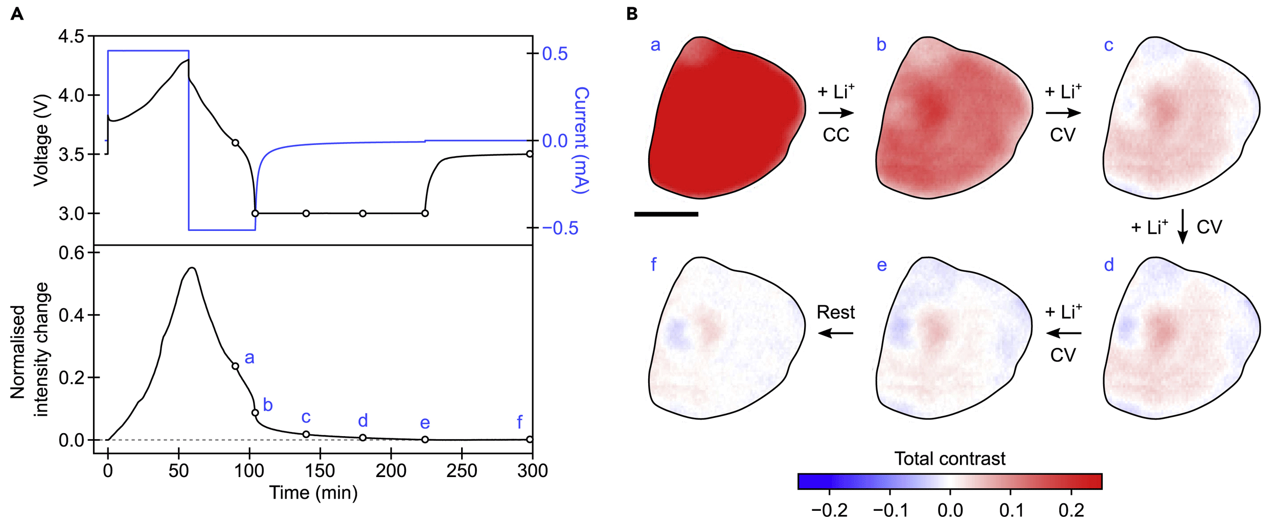 Cathode Materials Discovery