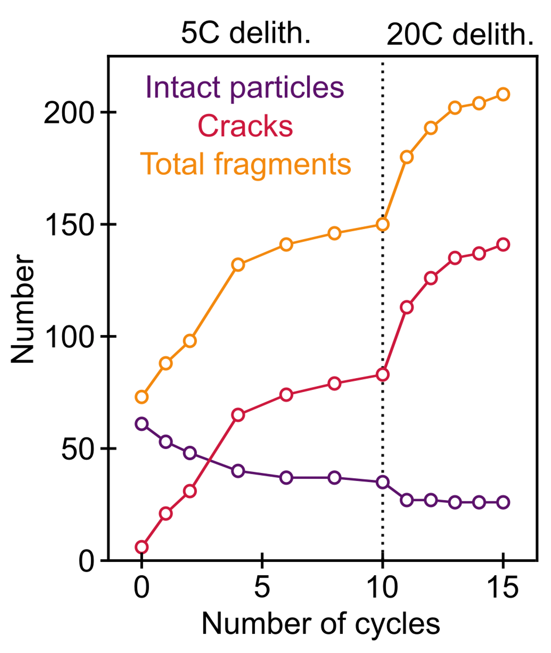 Materials Optimisation Anode Example Figure D